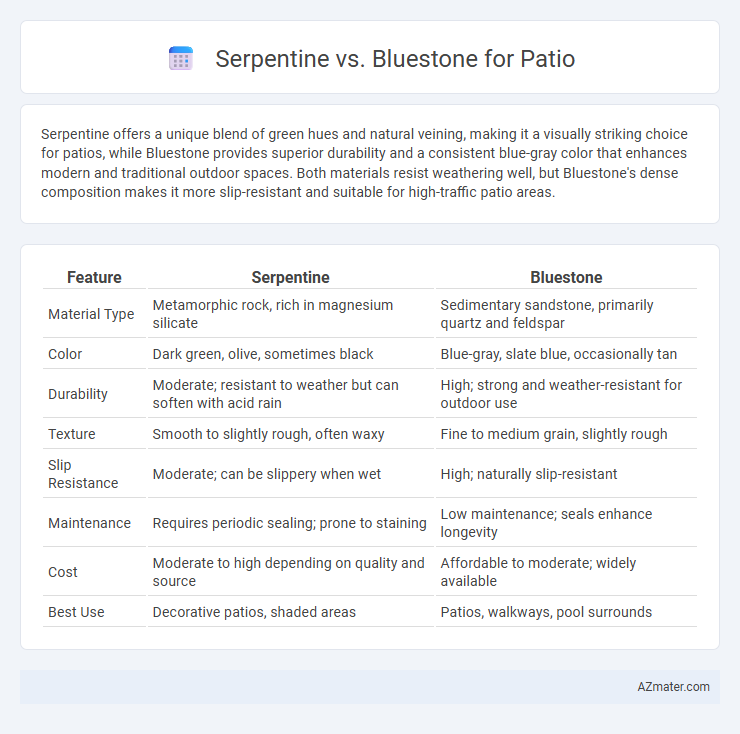 Serpentine vs. Bluestone for Patio - What is The Difference?