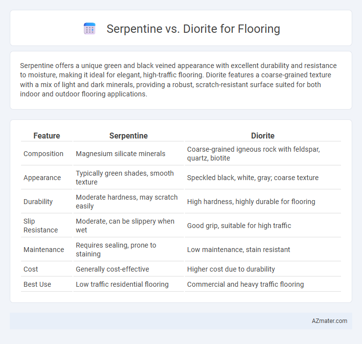 Serpentine vs. Diorite for Flooring - What is The Difference?