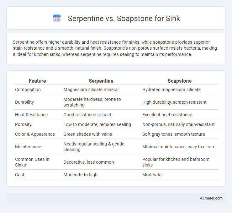 Serpentine vs. Soapstone for Sink - What is The Difference?