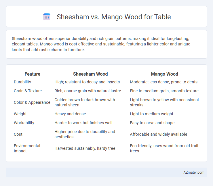 Sheesham vs. Mango Wood for Table - What is The Difference?