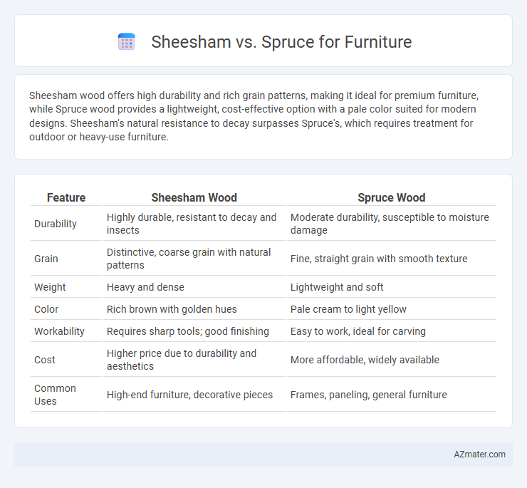 Sheesham vs. Spruce for Furniture - What is The Difference?