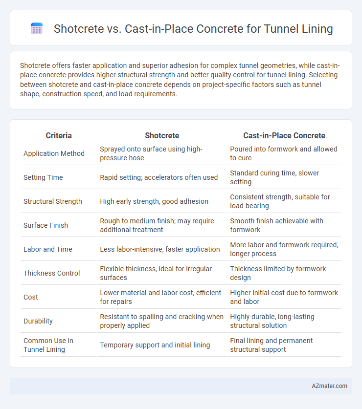 Shotcrete vs. Cast-in-Place Concrete for Tunnel Lining - What is The Difference?