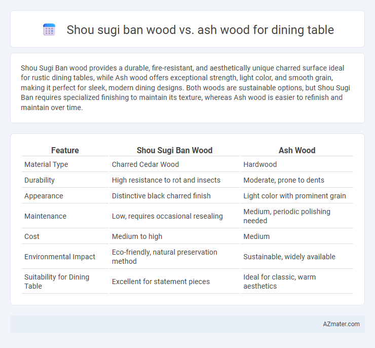 Shou sugi ban wood vs. ash wood for dining table - What is The Difference?