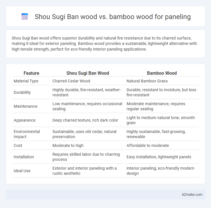 Shou Sugi Ban wood vs. bamboo wood for paneling - What is The Difference?