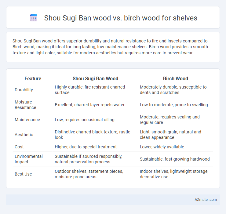 Shou Sugi Ban wood vs. birch wood for shelves - What is The Difference?