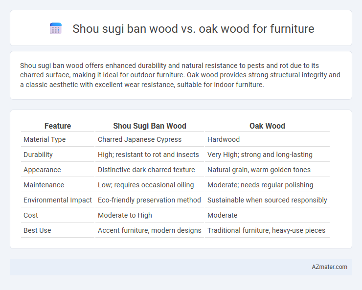 Shou sugi ban wood vs. oak wood for furniture - What is The Difference?