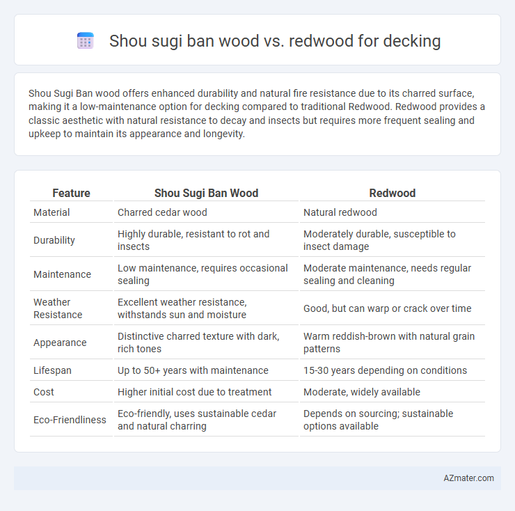 Shou sugi ban wood vs. redwood for decking - What is The Difference?