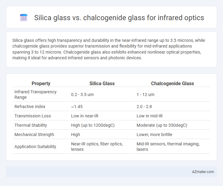 Silica glass vs. chalcogenide glass for infrared optics - What is The Difference?