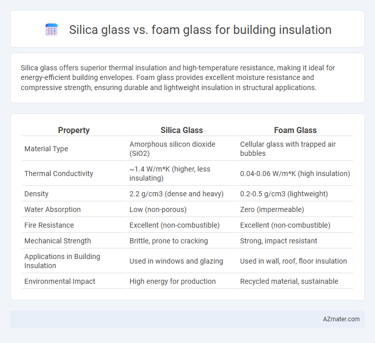 Silica glass vs. foam glass for building insulation - What is The Difference?