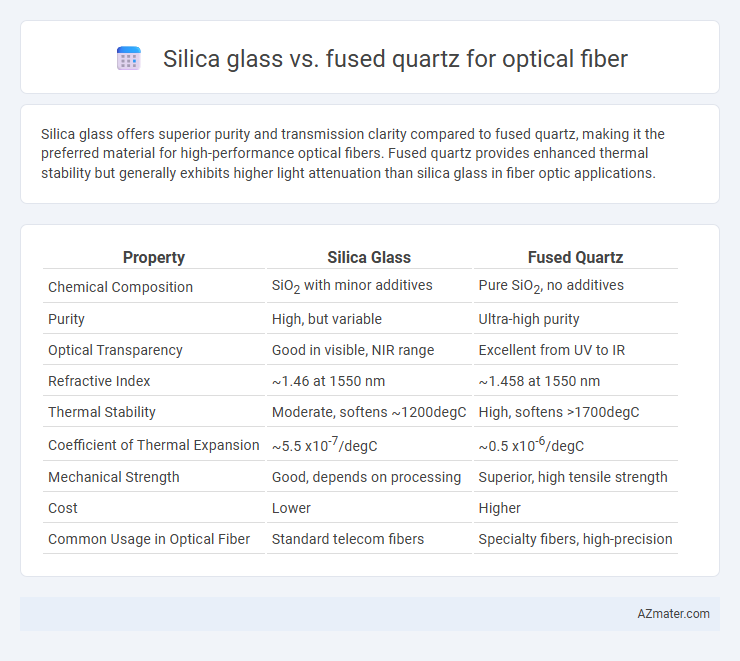 Silica glass vs. fused quartz for optical fiber - What is The Difference?