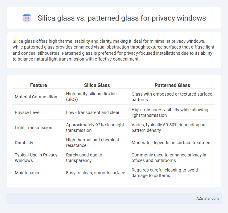 Silica glass vs. patterned glass for privacy windows - What is The Difference?