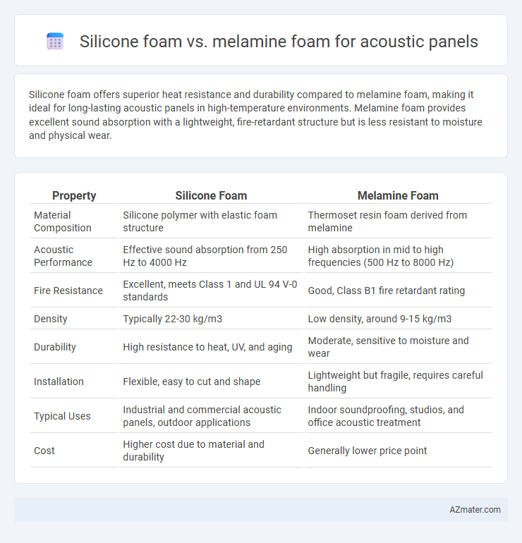Silicone foam vs. melamine foam for acoustic panels - What is The Difference?