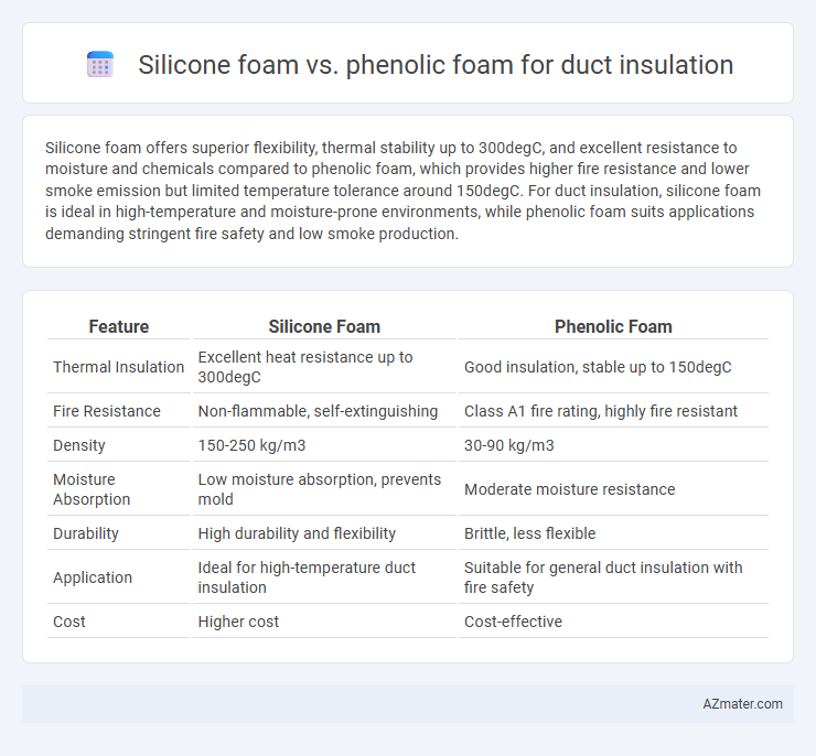 Silicone foam vs. phenolic foam for duct insulation - What is The Difference?