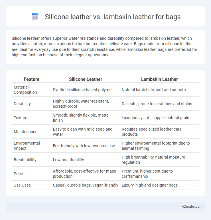 Silicone leather vs. lambskin leather for bags - What is The Difference?