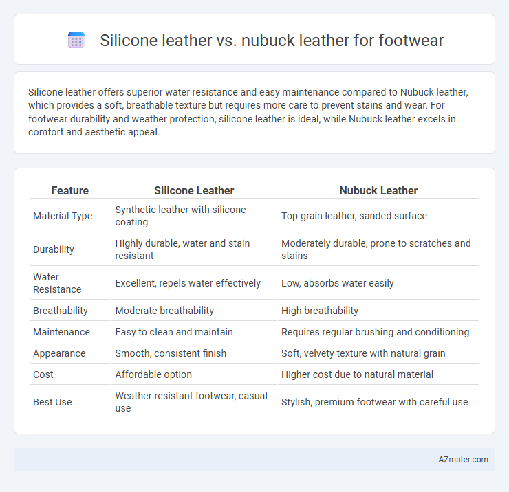 Silicone leather vs. nubuck leather for footwear - What is The Difference?