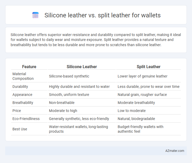 Silicone leather vs. split leather for wallets - What is The Difference?