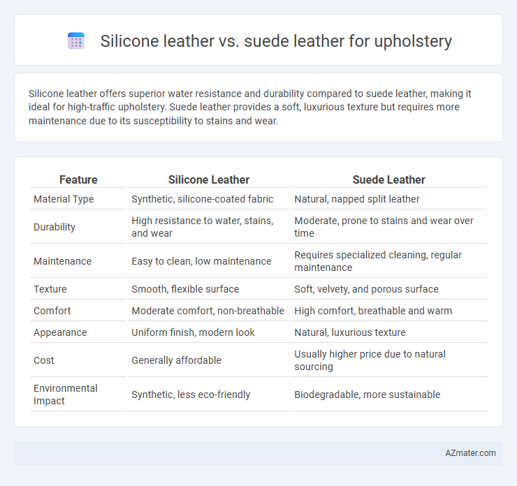 Silicone leather vs. suede leather for upholstery - What is The Difference?