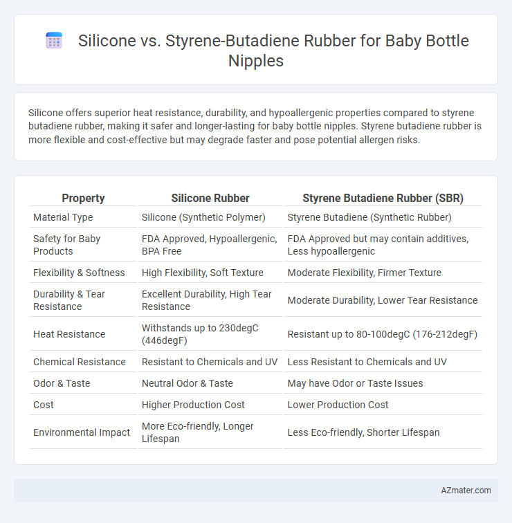 Silicone vs. Styrene-Butadiene Rubber for Baby Bottle Nipples - What is The Difference?