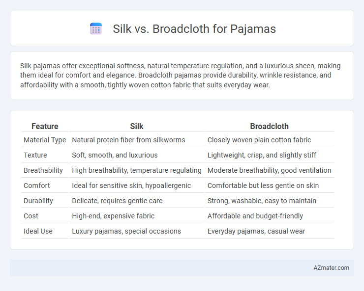 Silk vs. Broadcloth for Pajamas - What is The Difference?