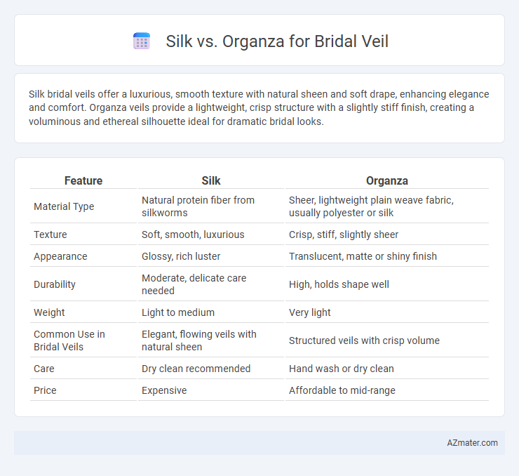 Silk vs. Organza for Bridal Veil - What is The Difference?