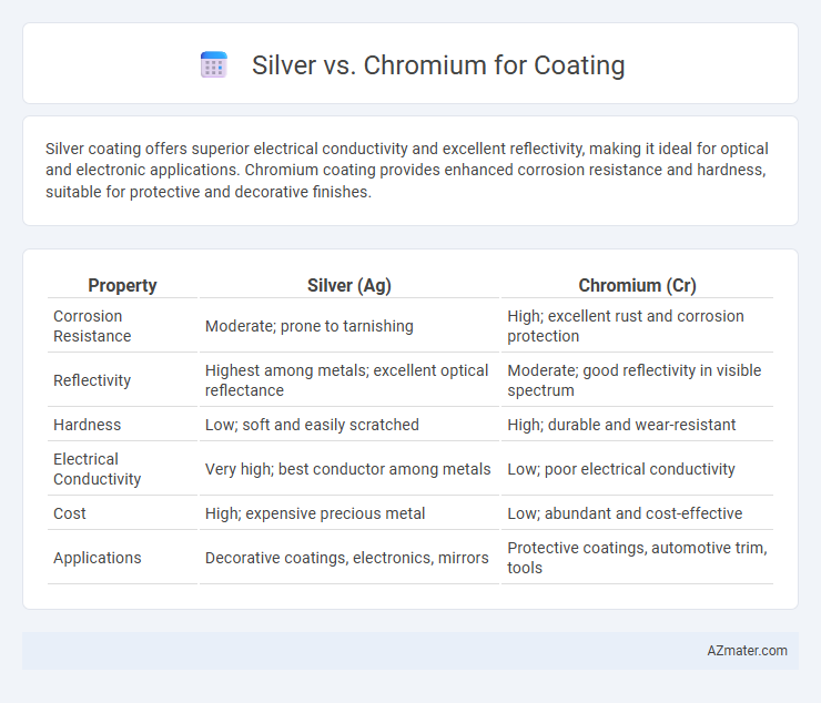 Silver vs. Chromium for Coating - What is The Difference?
