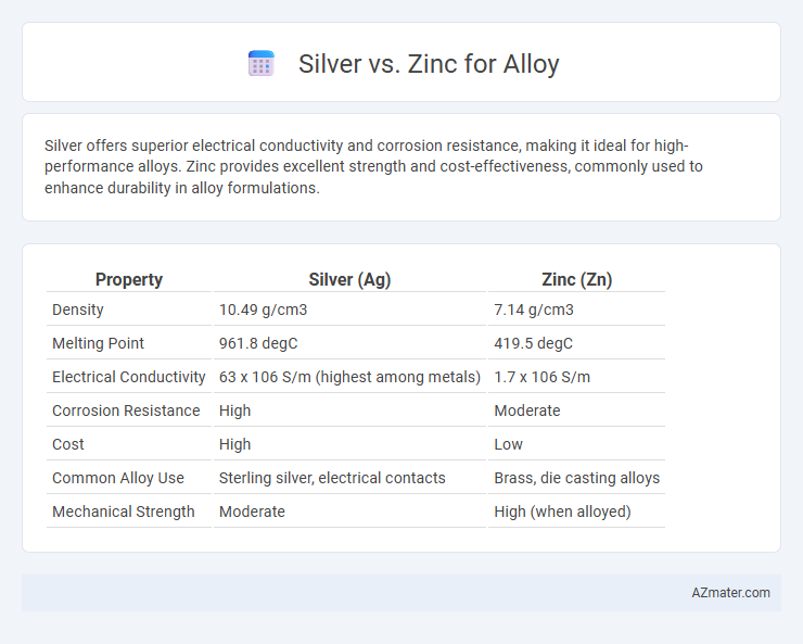 Silver vs. Zinc for Alloy - What is The Difference?