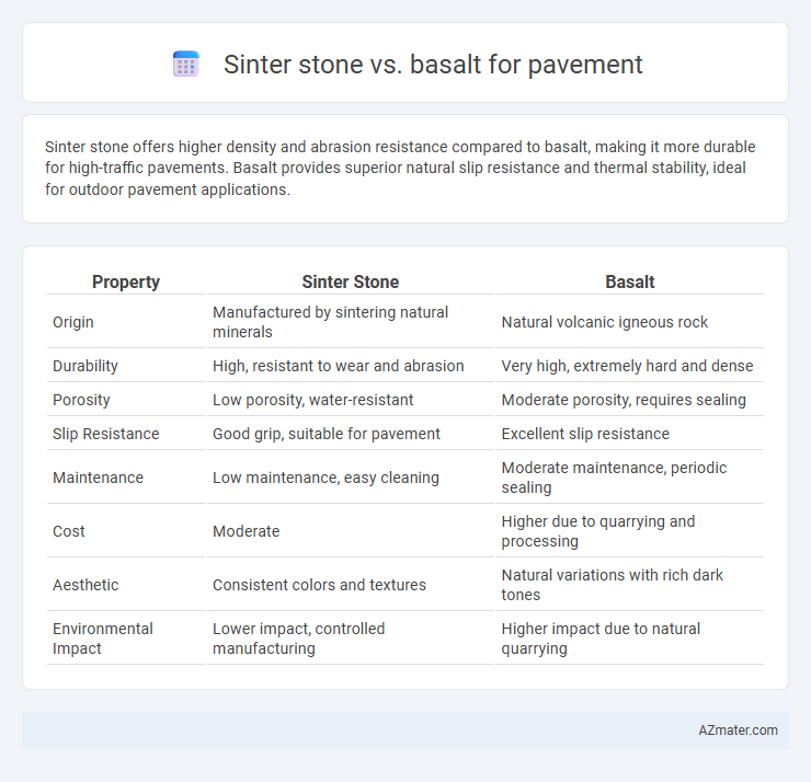Sinter stone vs. basalt for pavement - What is The Difference?