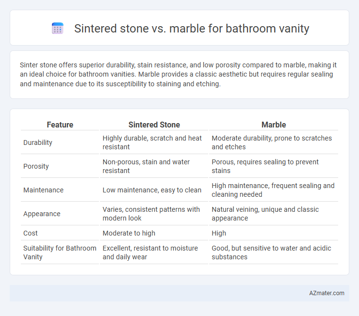 Sintered stone vs. marble for bathroom vanity - What is The Difference?