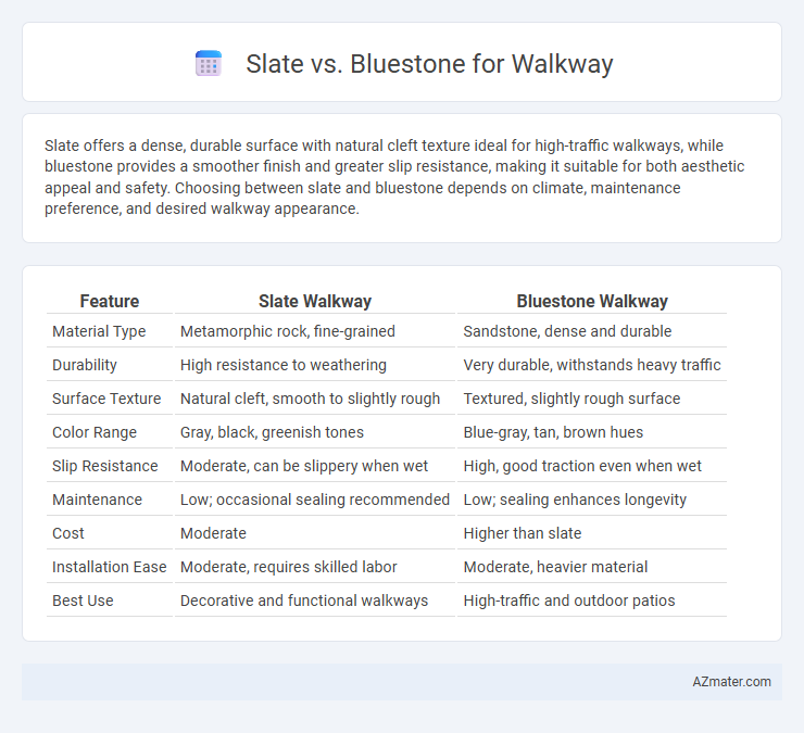 Slate vs. Bluestone for Walkway - What is The Difference?