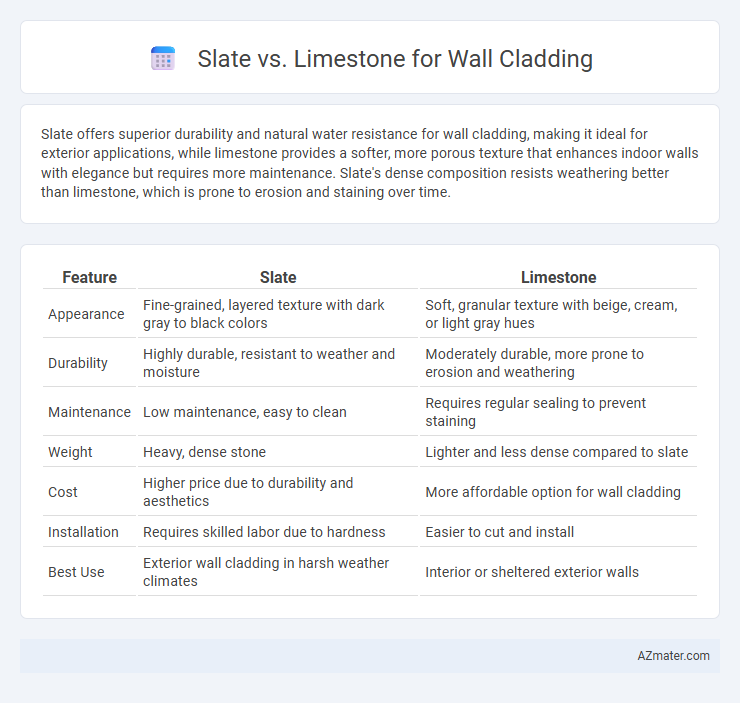 Slate vs. Limestone for Wall Cladding - What is The Difference?
