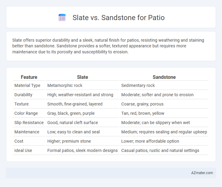Slate vs. Sandstone for Patio - What is The Difference?