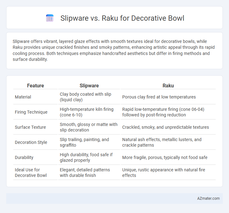 Slipware vs. Raku for Decorative Bowl - What is The Difference?