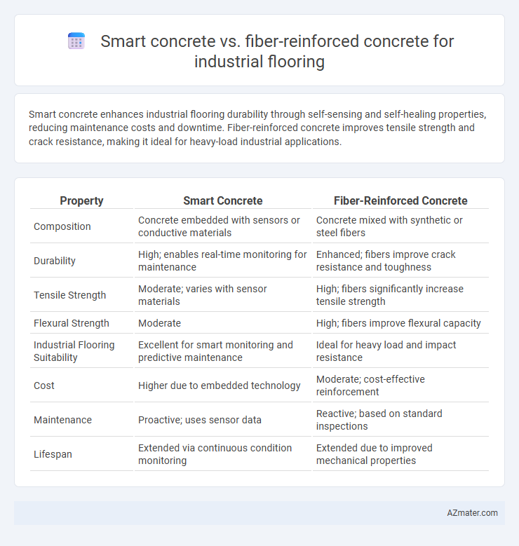 Smart concrete vs. fiber-reinforced concrete for industrial flooring - What is The Difference?