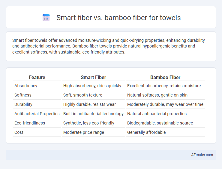 Smart fiber vs. bamboo fiber for towels - What is The Difference?
