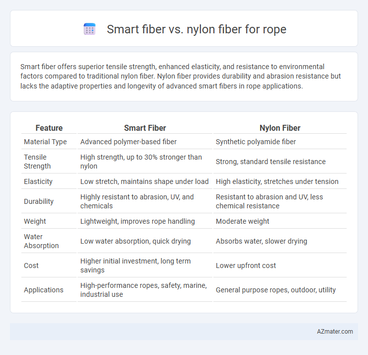 Smart fiber vs. nylon fiber for rope - What is The Difference?