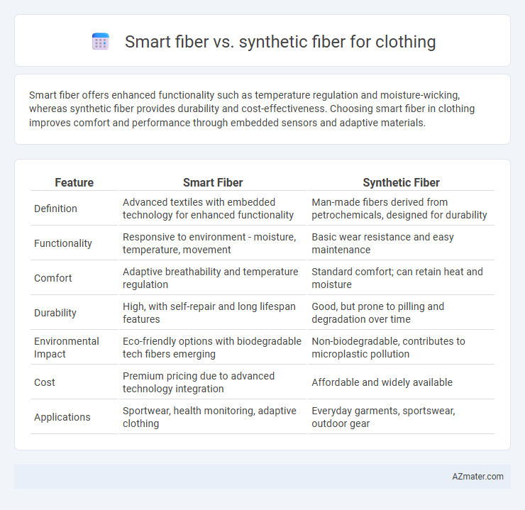 Smart fiber vs. synthetic fiber for clothing - What is The Difference?