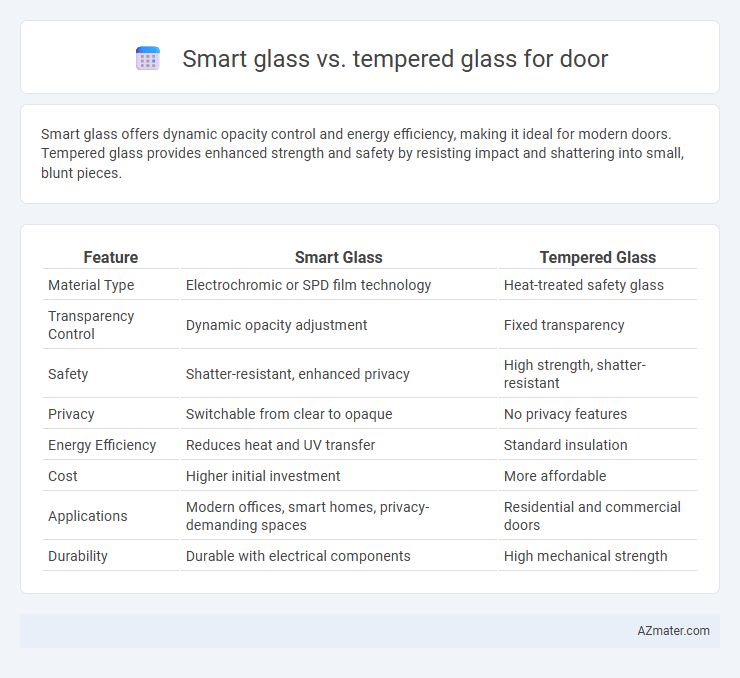 Smart glass vs. tempered glass for door - What is The Difference?