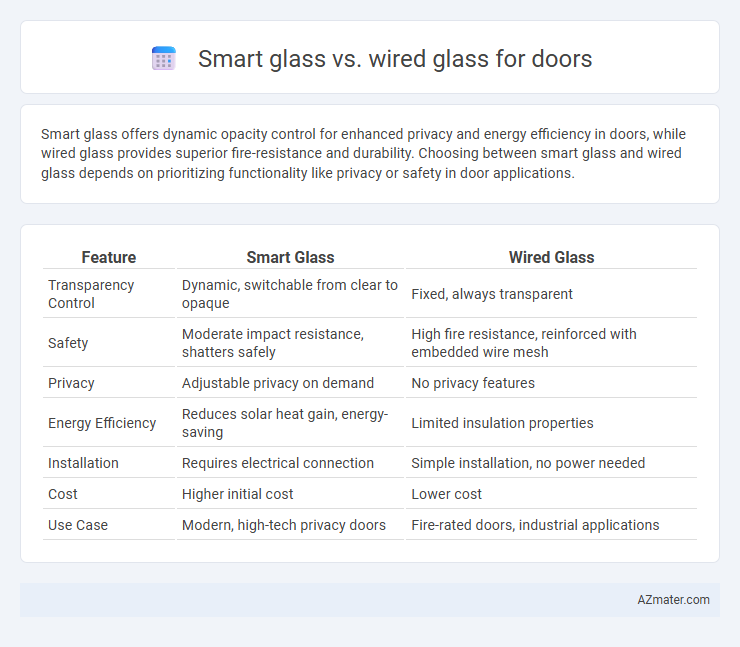 Smart glass vs. wired glass for doors - What is The Difference?