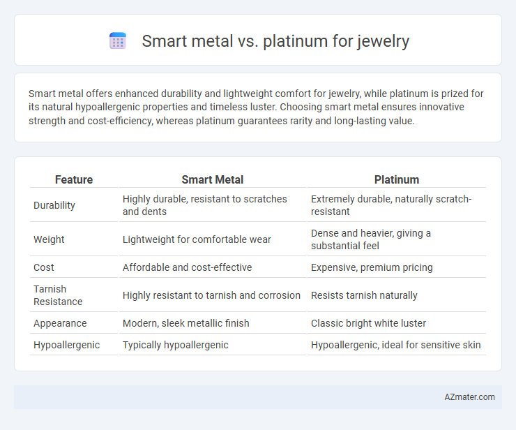 Smart metal vs. platinum for jewelry - What is The Difference?