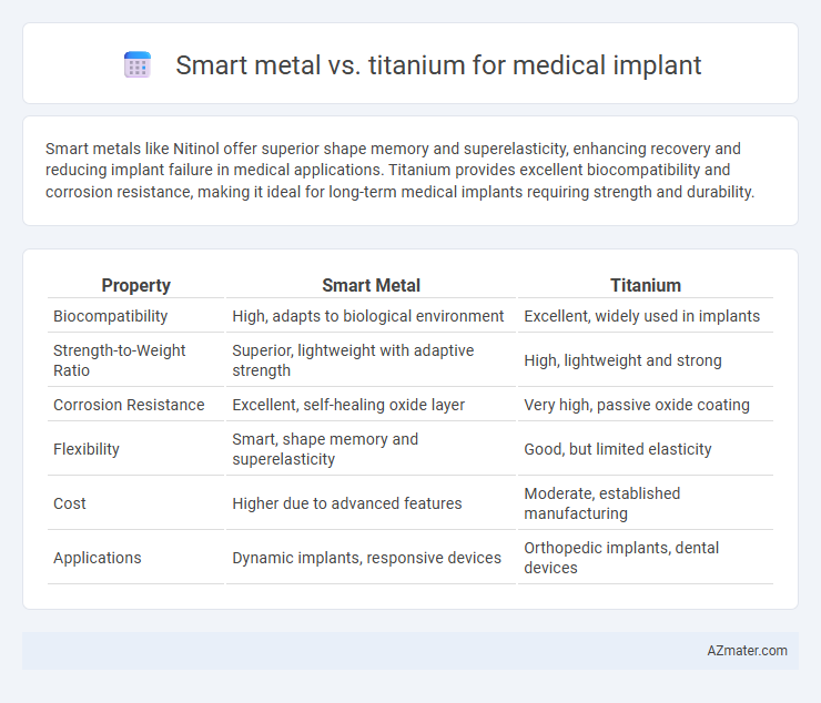 Smart metal vs. titanium for medical implant - What is The Difference?