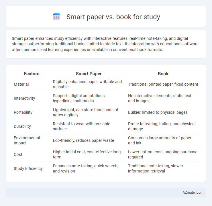 Smart paper vs. book for study - What is The Difference?