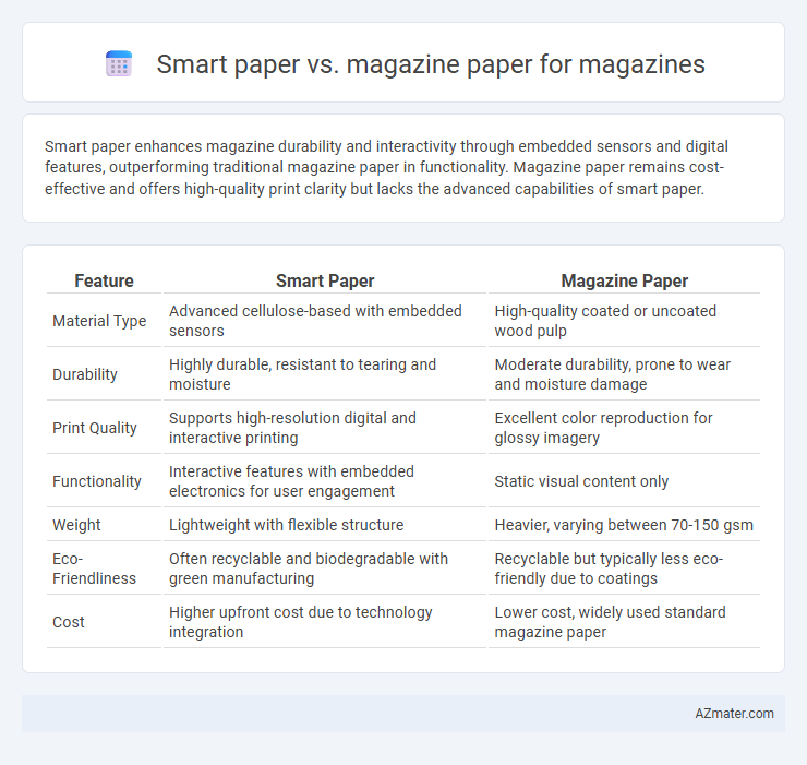 Smart paper vs. magazine paper for magazines - What is The Difference?