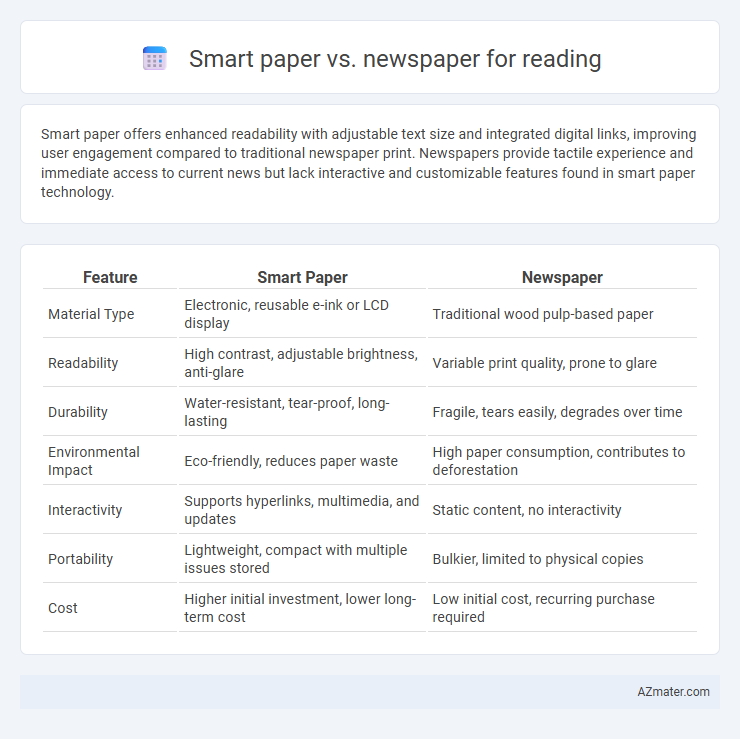Smart paper vs. newspaper for reading - What is The Difference?