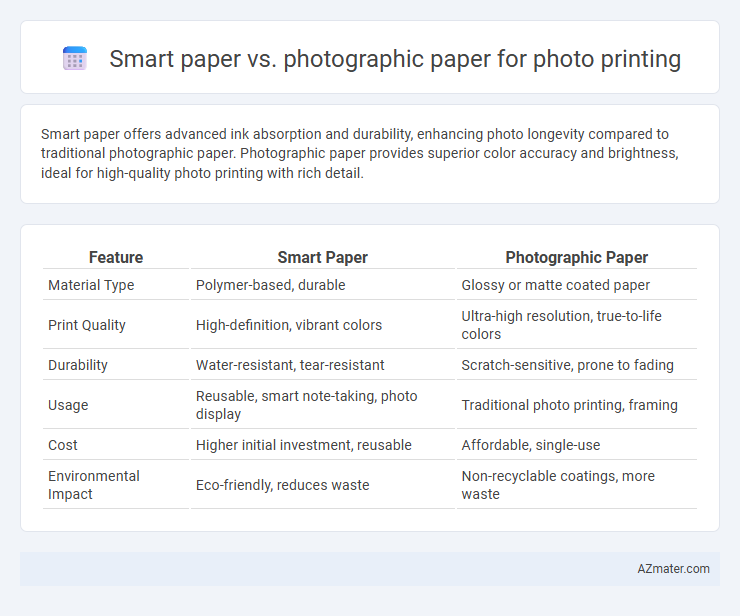 Smart paper vs. photographic paper for photo printing - What is The Difference?