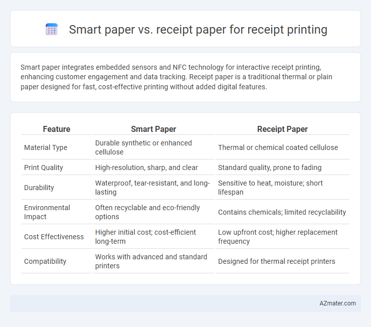 Smart paper vs. receipt paper for receipt printing - What is The Difference?