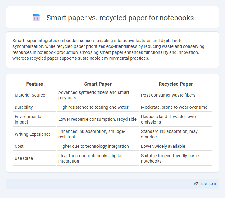 Smart paper vs. recycled paper for notebooks - What is The Difference?