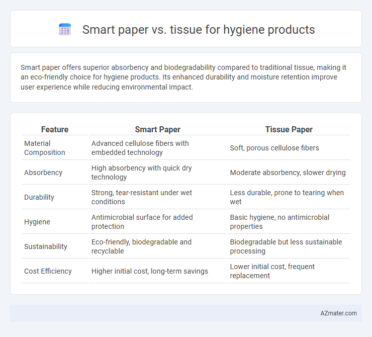 Smart paper vs. tissue for hygiene products - What is The Difference?