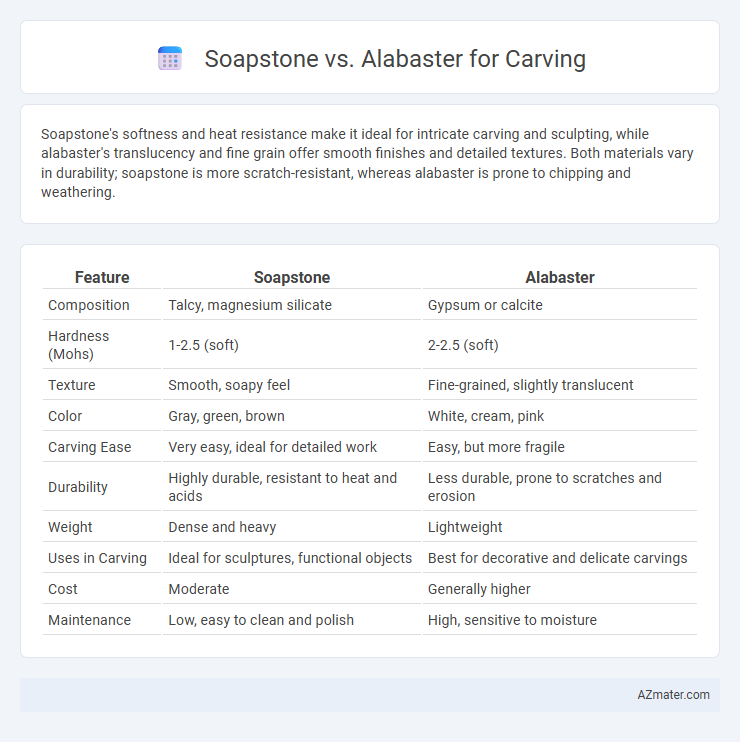 Soapstone vs. Alabaster for Carving - What is The Difference?