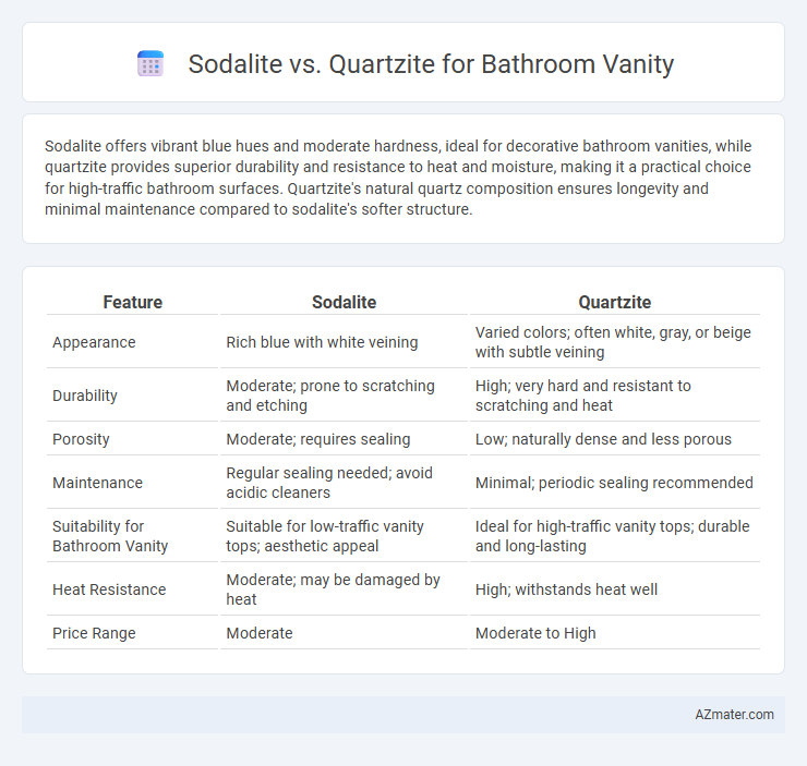 Sodalite vs. Quartzite for Bathroom Vanity - What is The Difference?
