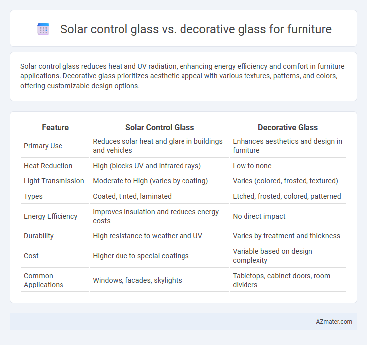 Solar control glass vs. decorative glass for furniture - What is The Difference?